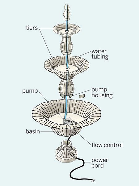 Special Topics in Handbuilding: Water Features and Creatures