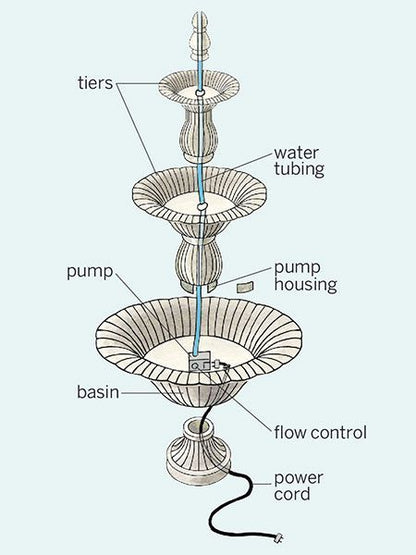 Special Topics in Handbuilding: Water Features and Creatures SCHOLARSHIP